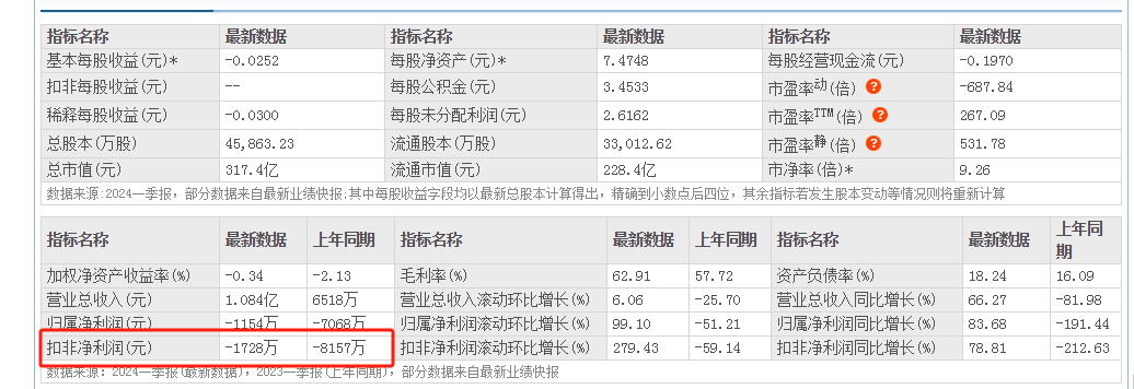 扣非净利润什么意思？怎么算？