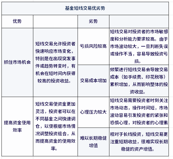 基金做短线好还是长线好？对比分析快速选择！