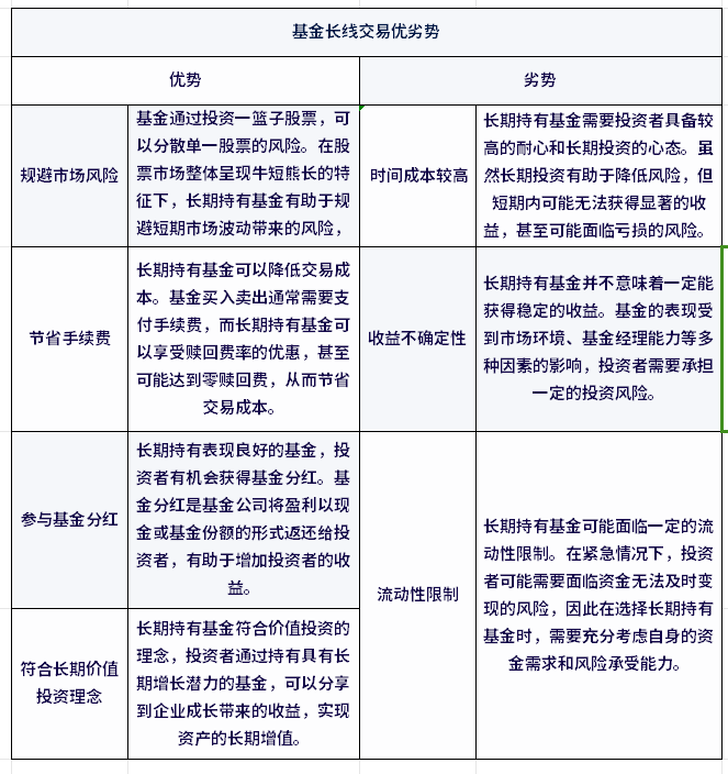 基金做短线好还是长线好？对比分析快速选择！