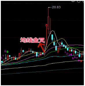 股票分析从哪几个方面分析？