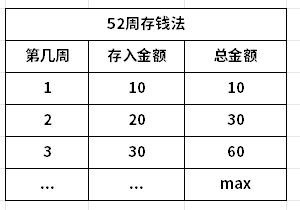 如何才能存到钱？这7大方法你绝对不知道！