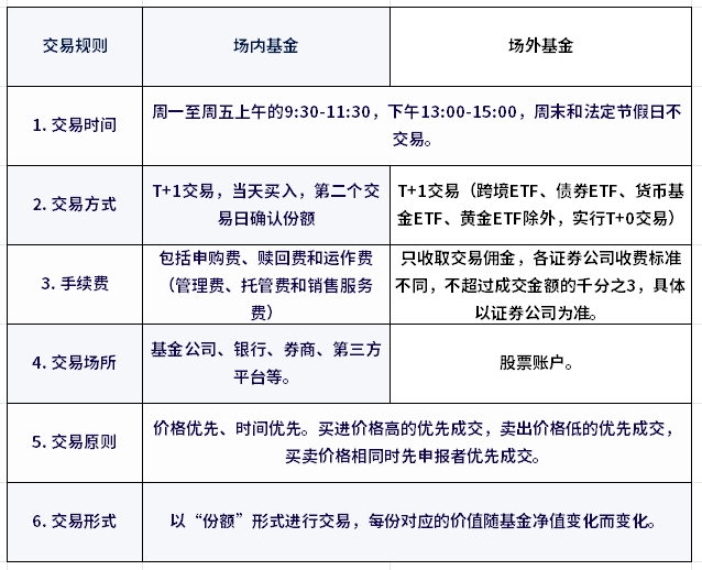 一文带你了解新手怎么买基金?