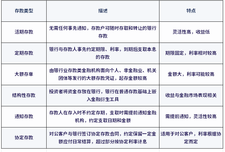 不会亏的4种理财方式？你都知道吗！