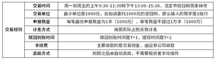 不会亏的4种理财方式？你都知道吗！