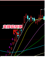 八句炒股黄金口诀？