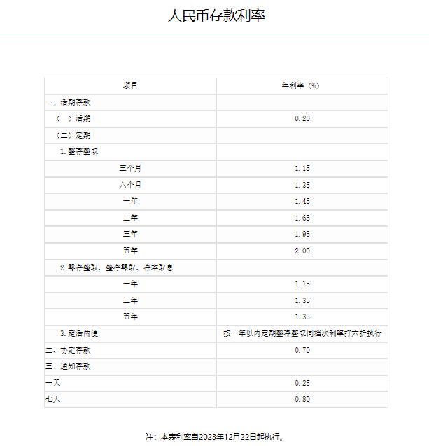 农业银行存5万一年利息多少？