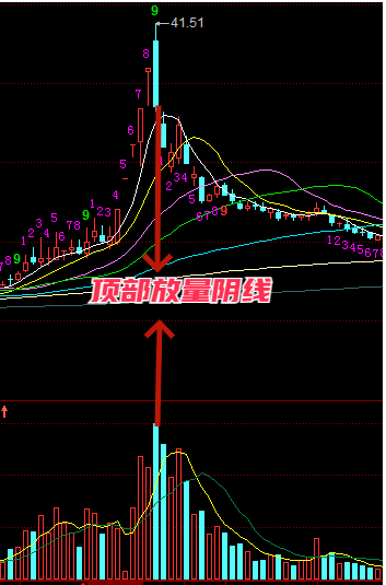 八句炒股黄金口诀？