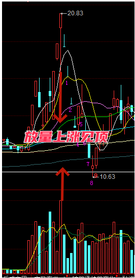 八句炒股黄金口诀？