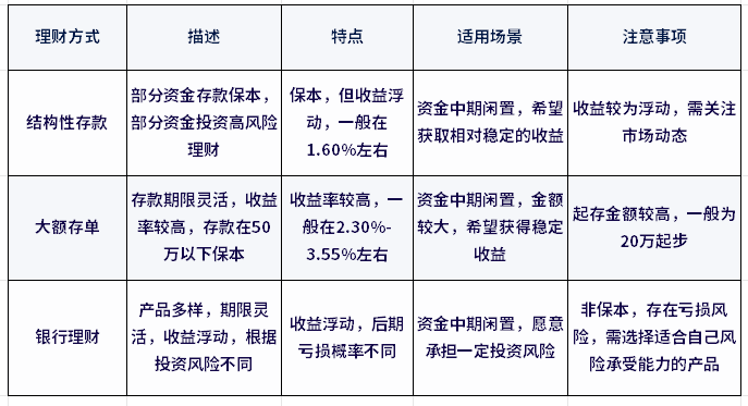 闲钱增值方式有哪些？分期限理财更划算！