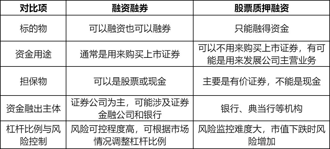 融资融券与股票质押融资的区别？