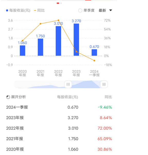 散户在炒股时，如何分析和研究一只股票的基本面？