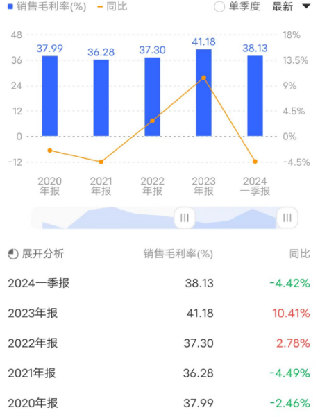 散户在炒股时，如何分析和研究一只股票的基本面？