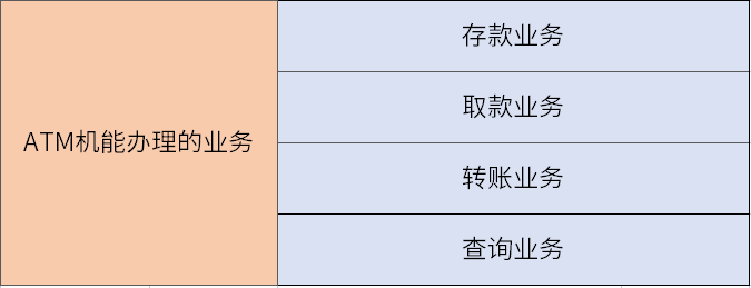 atm机能办理啥业务 ？