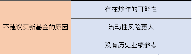 为什么不建议买新基金？买什么基金好？