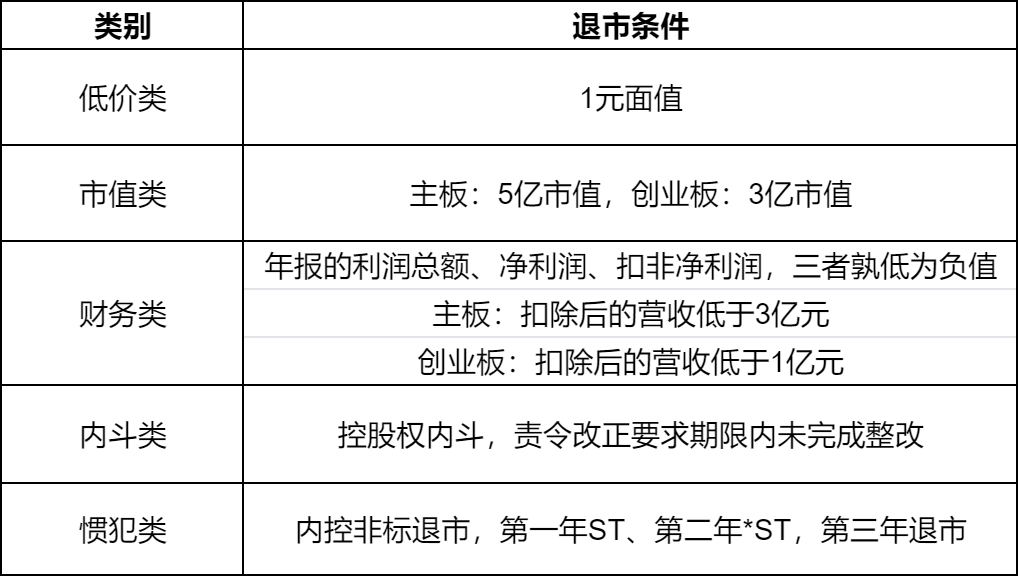 ST股与*ST股有何区别？