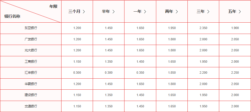 存款利率的影响因素？最新存款利率一览表！