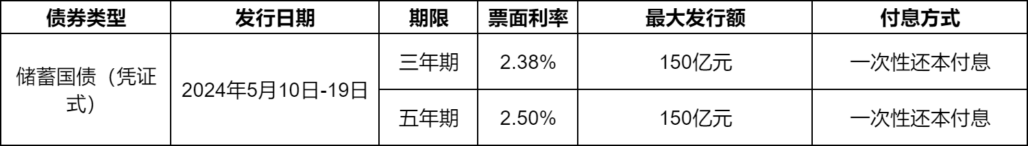 2024最新国债利率表！5月最新国债利率？