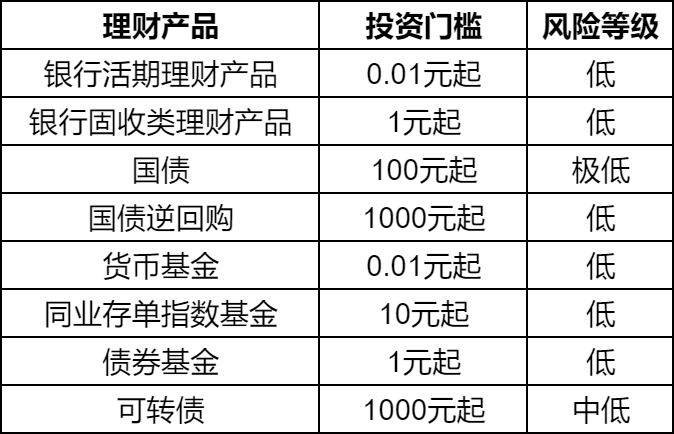 小额理财是什么？