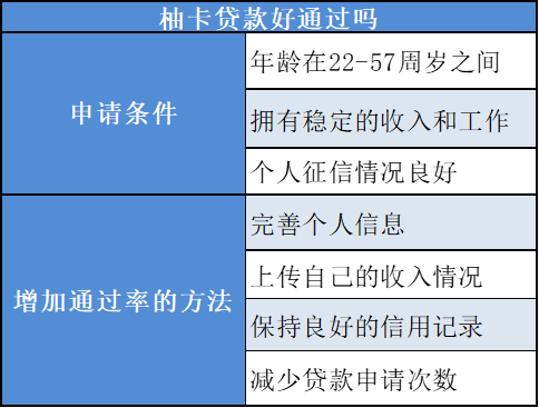 柚卡贷款好通过吗？申请条件有这些