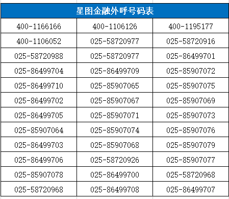 星图金融客服电话？三个官方联系方式（附36个外呼号码一览表）