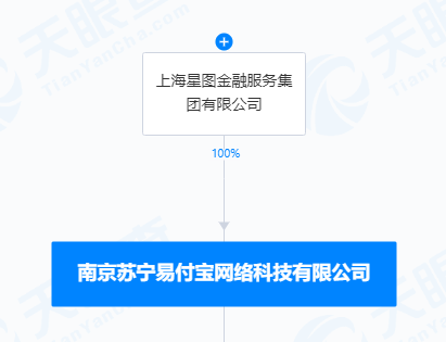 星图金融和苏宁什么关系？详细具体关系图解