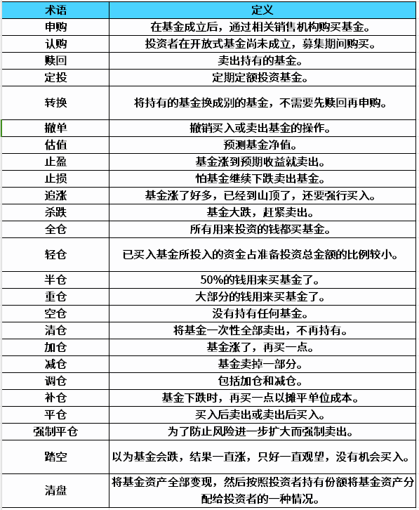 基金入门知识：基金常用术语解析？