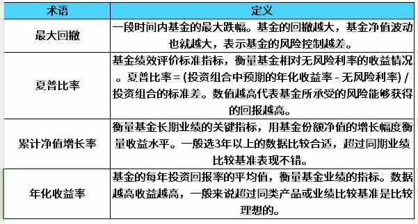 基金入门知识：基金常用术语解析？