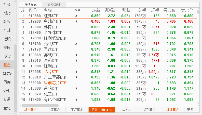 宽基窄基指数基金哪个好？