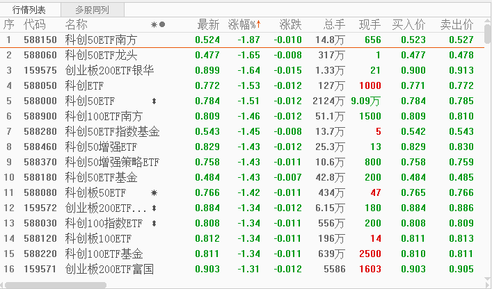 宽基窄基指数基金哪个好？