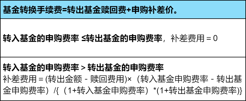 基金转换怎么收费？