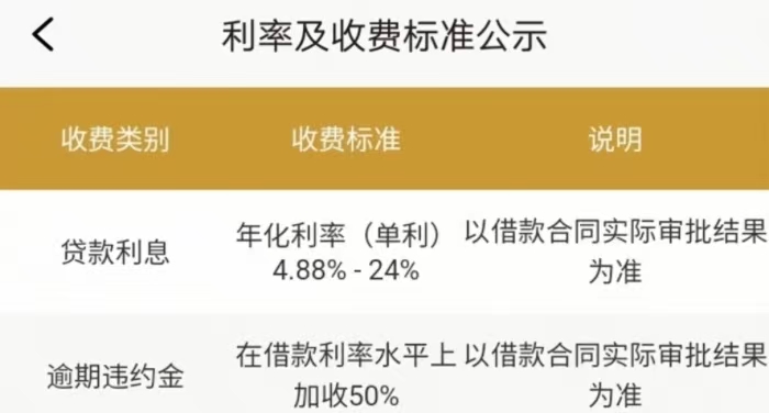 普惠金融的钱逾期不还会怎么样？小心遭受严厉惩罚