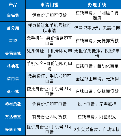 申请就能通过的贷款平台 容易下款的借款APP名单