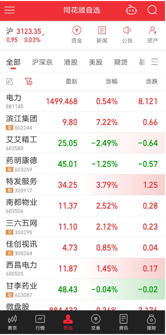 etf基金投资入门？