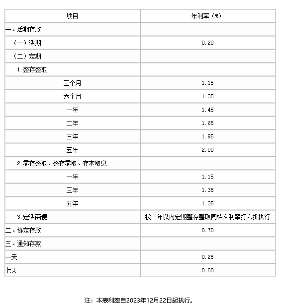 农业银行100万大额存单三年利息多少？