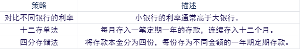 ​为什么不建议存5年期存款？