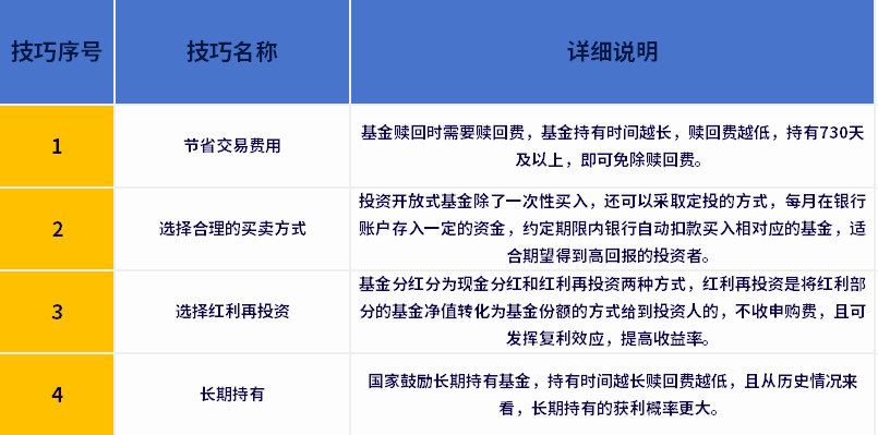 开放式基金怎么算收益？