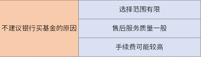 为啥不建议在银行买基金？买什么好？