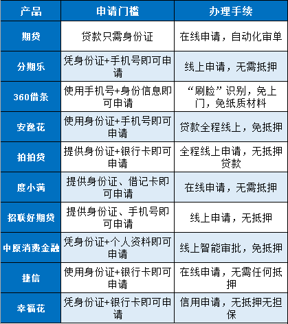 小额借钱1000到5000不看征信？假的！这些网贷好下款！