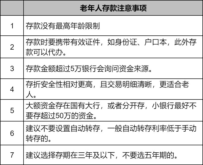 70岁以上老人存款需要注意什么？存款必看！