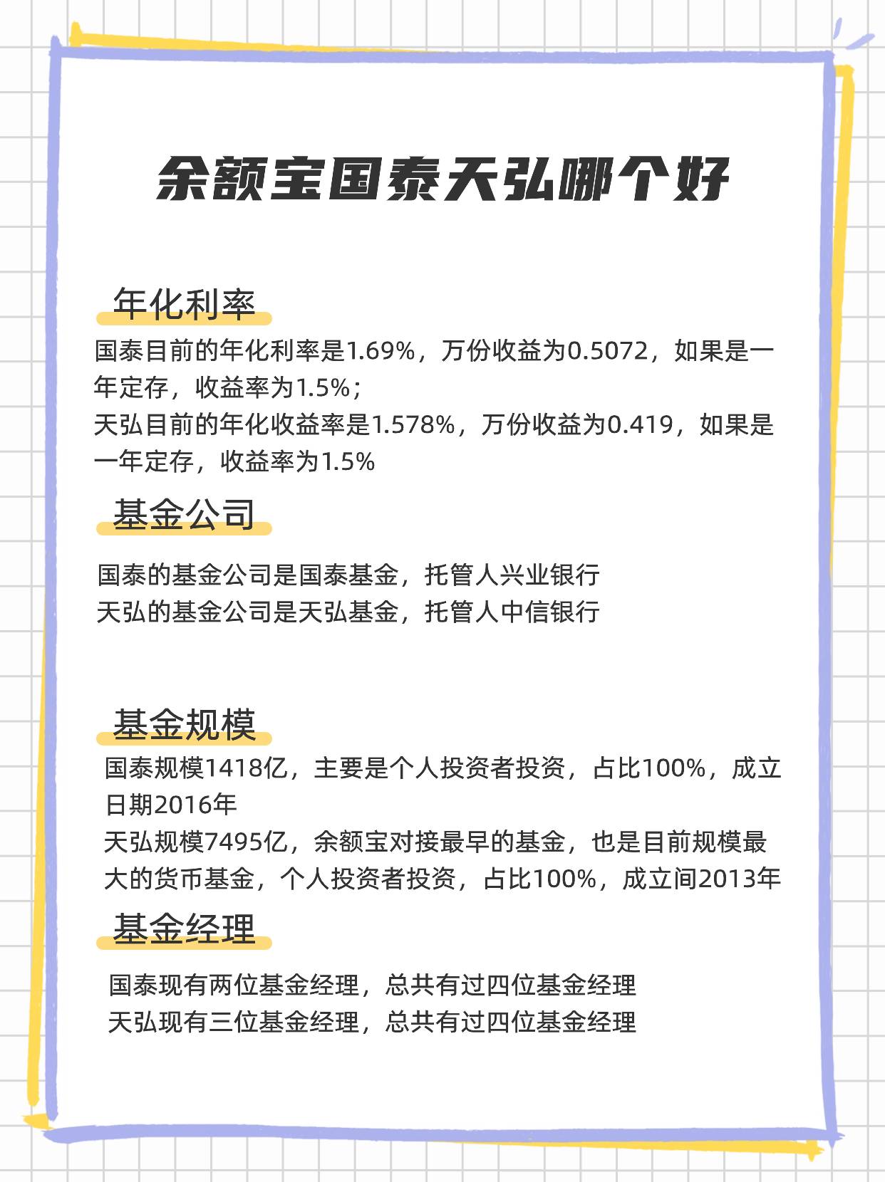 余额宝国泰好还是天弘好，如何选择？