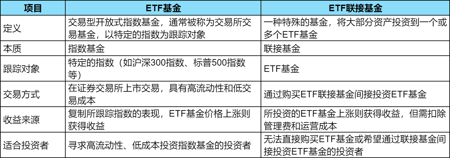 ETF基金与ETF联接基金有什么关系？