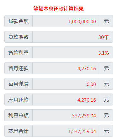 公积金从3.1降到2.85能下降多少？节省几万块钱？