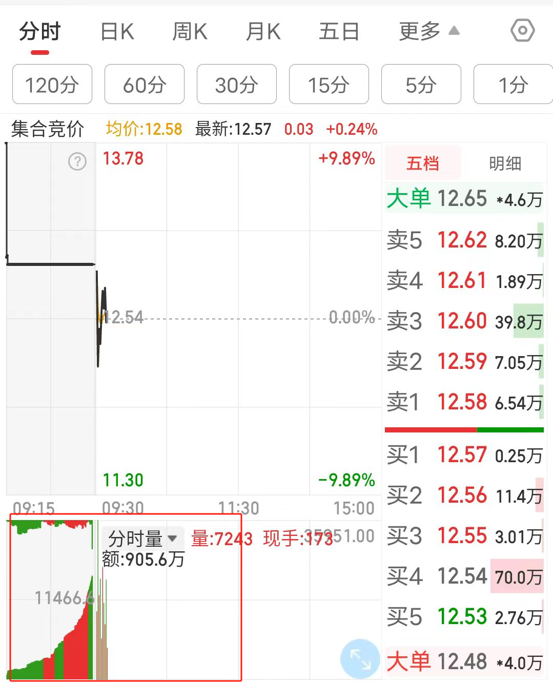 集合竞价可以买卖股票吗？可以