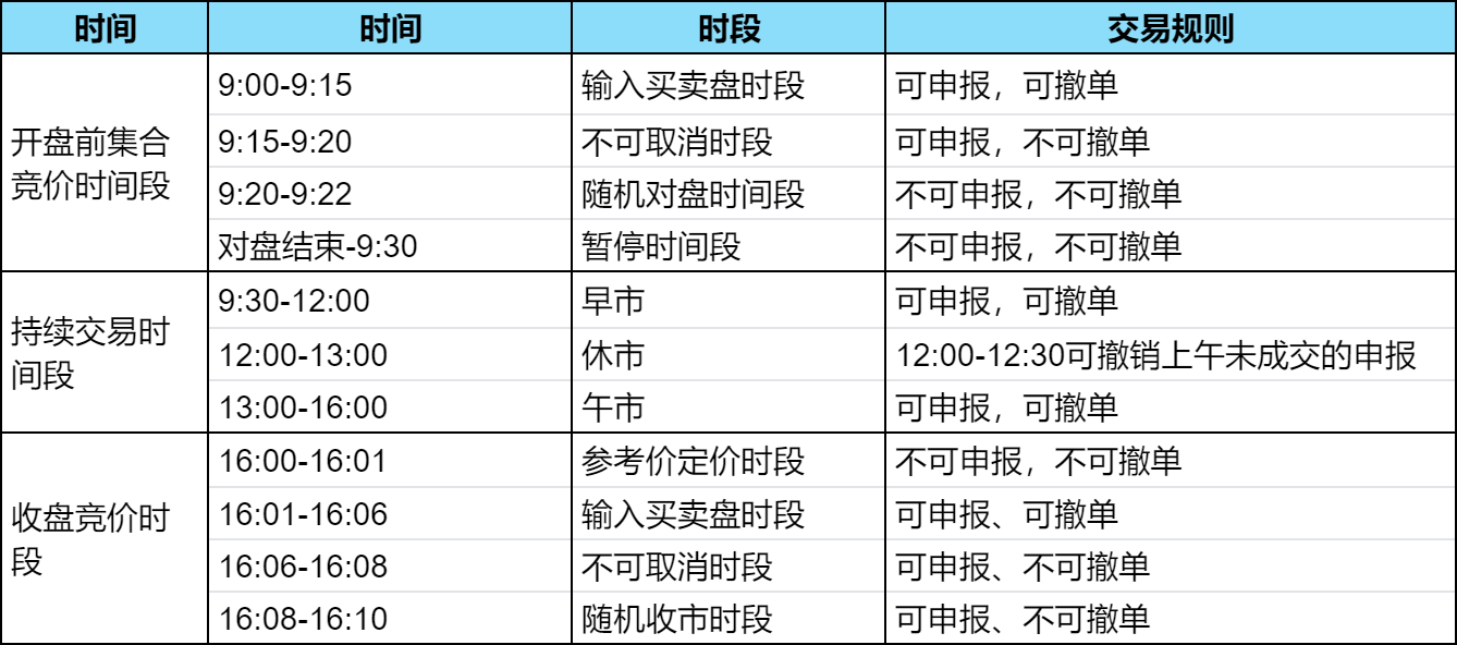 港股通申报后可以撤单吗？港股通什么时间段可以撤单？