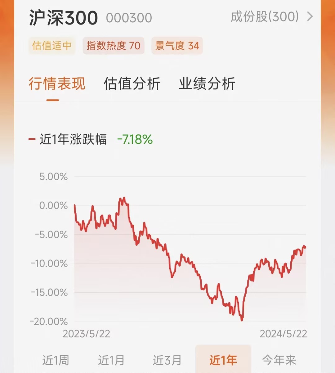 中证500和沪深300区别，选哪个好？