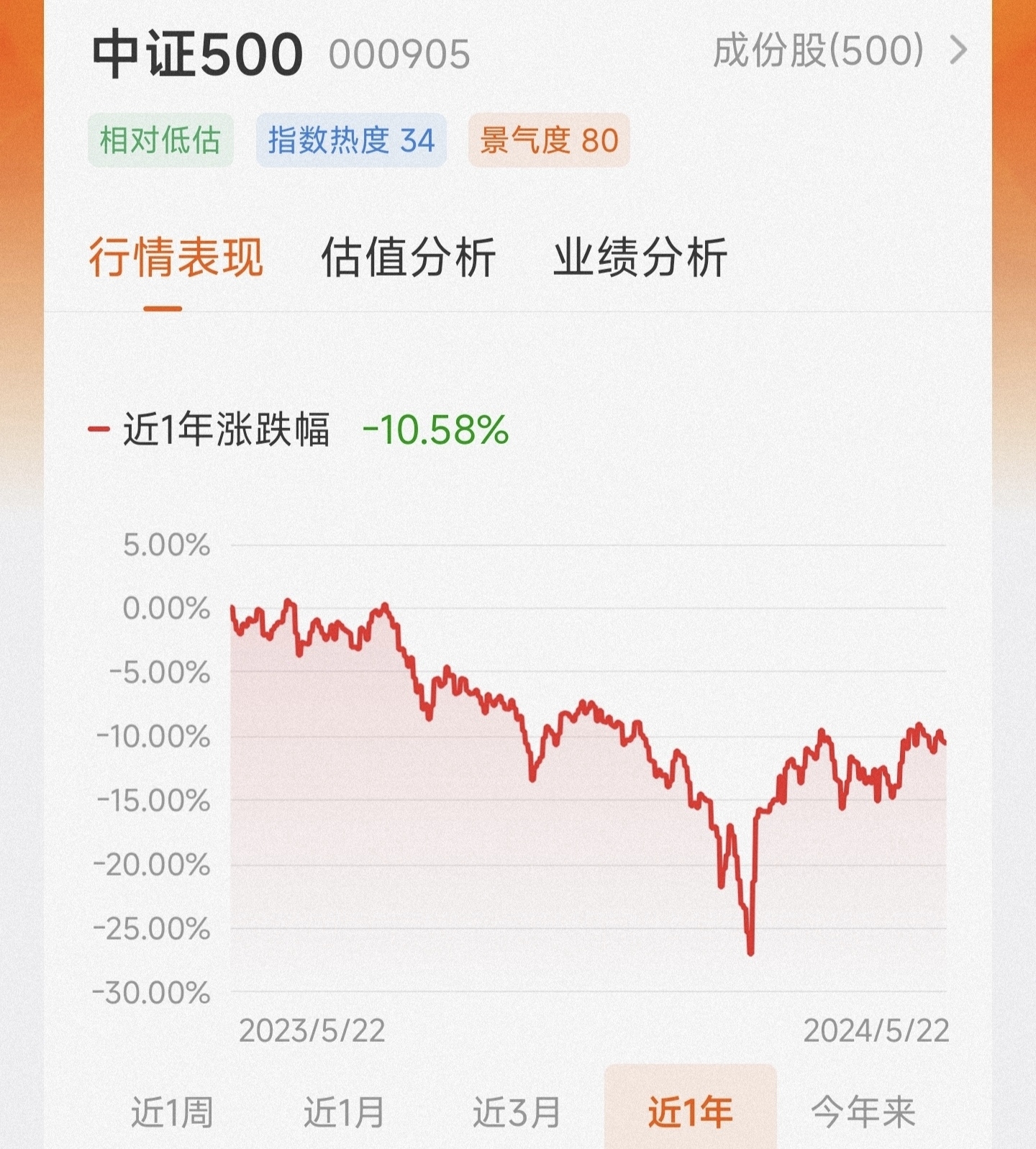 中证500和沪深300区别，选哪个好？