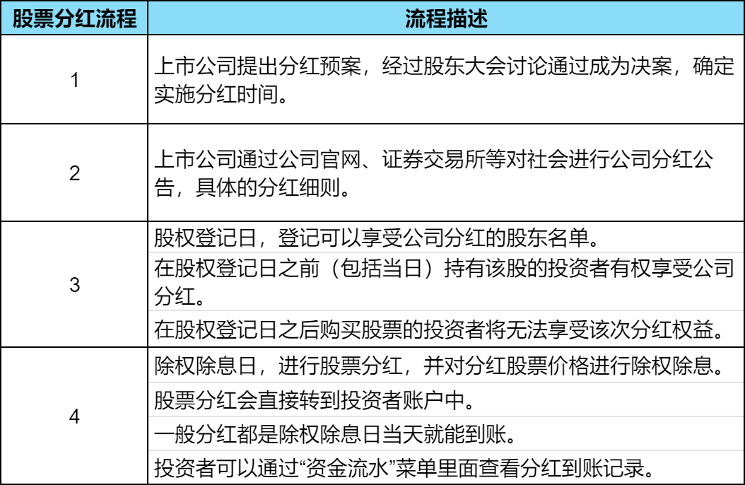 分红预案后买入还可以分红吗？