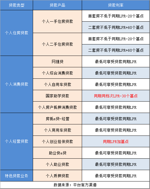 农行贷款利率2024最新利率表：含住房贷款、消费贷款、经营贷款和特色贷款