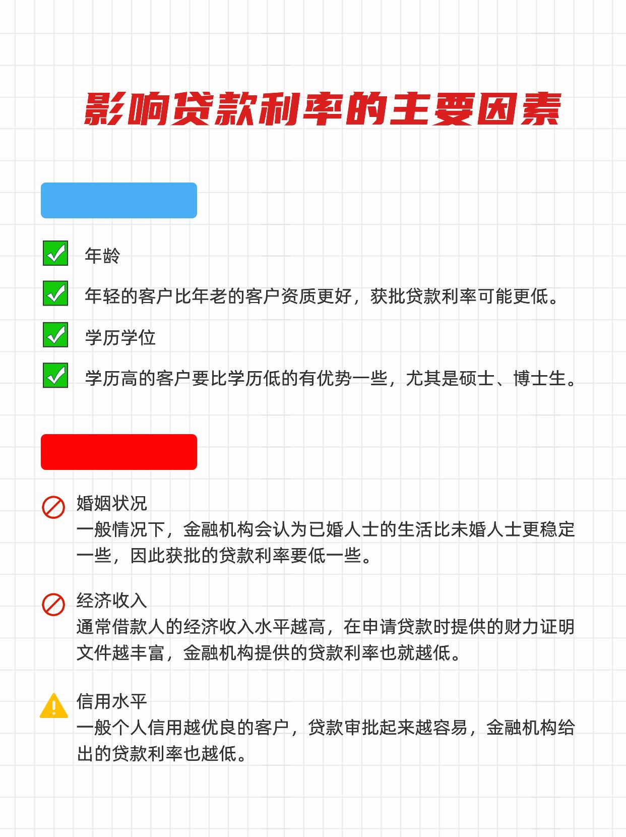 影响贷款利率的主要因素包括什么？与这几点息息相关