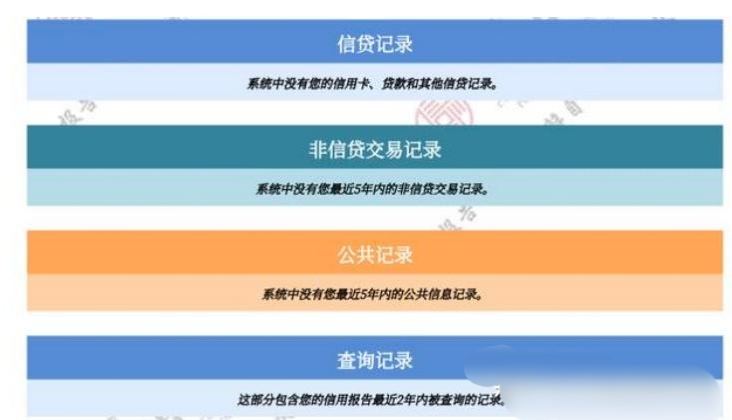 白户的征信报告是什么样？白户是不是征信没有问题？